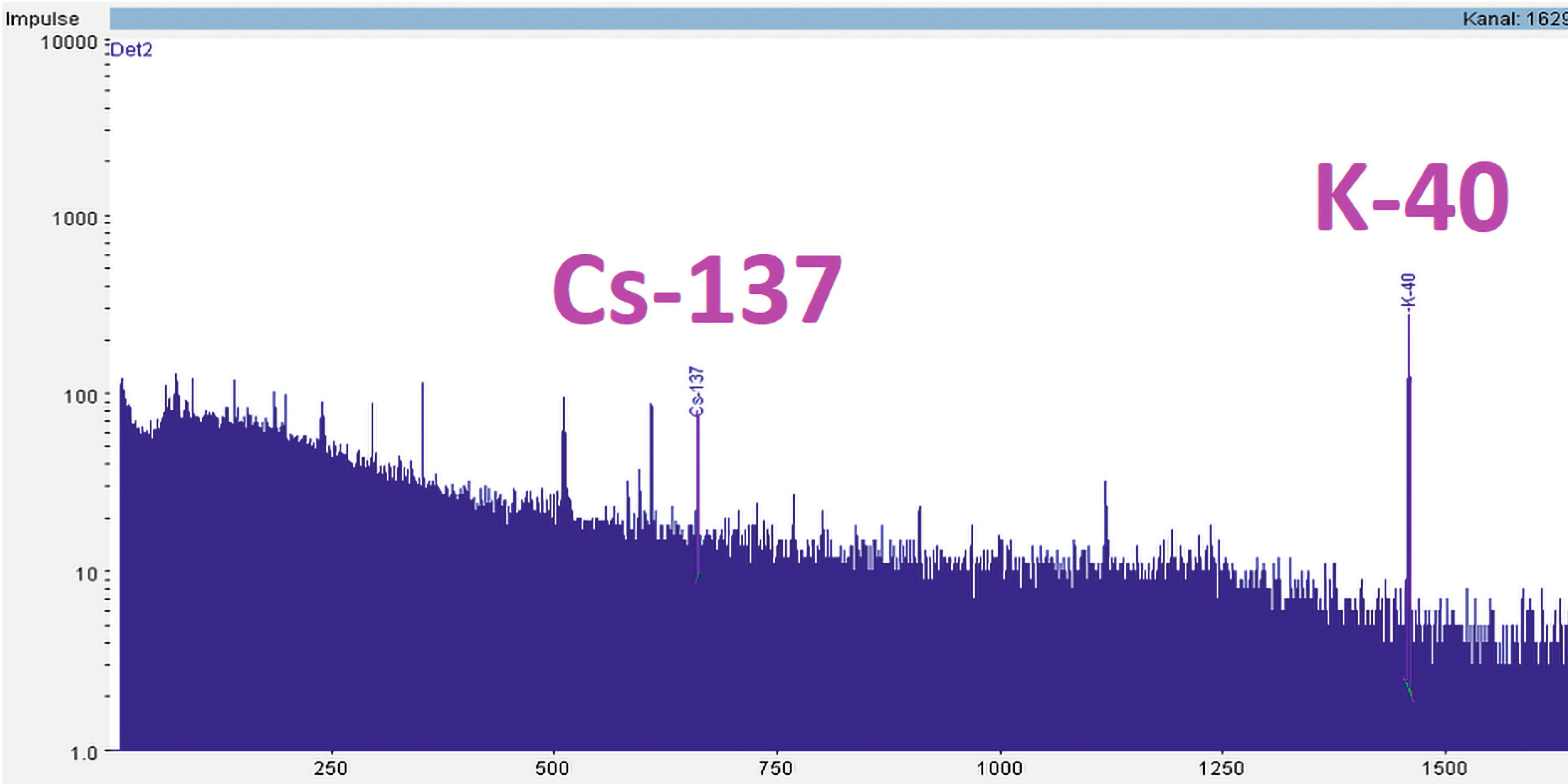 Bild: Spektrum mit Peaks bei Cs-137 und K-40